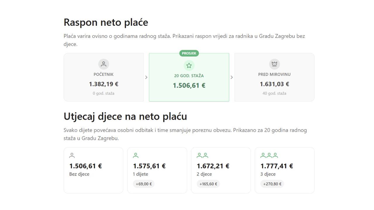 Nove značajke na stranicama zanimanja