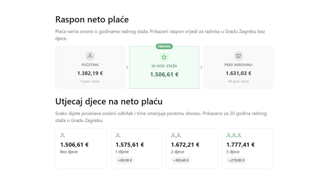 Nove značajke na stranicama zanimanja